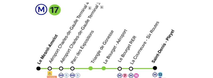 ligne 17