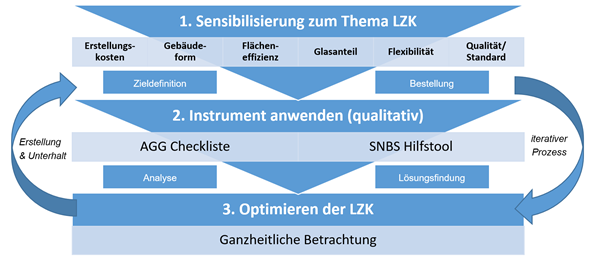 210107-BFE-Studie-Interview-dreistufenmodelll
