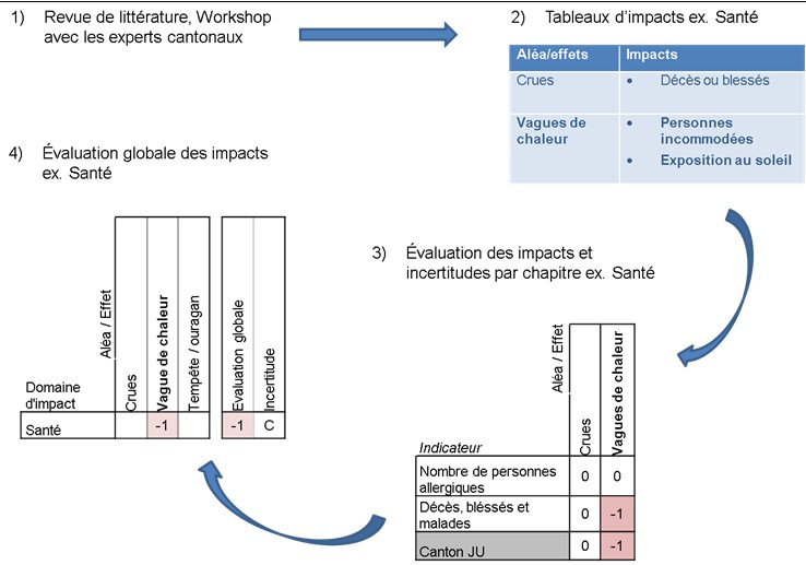 changements climatiques jura