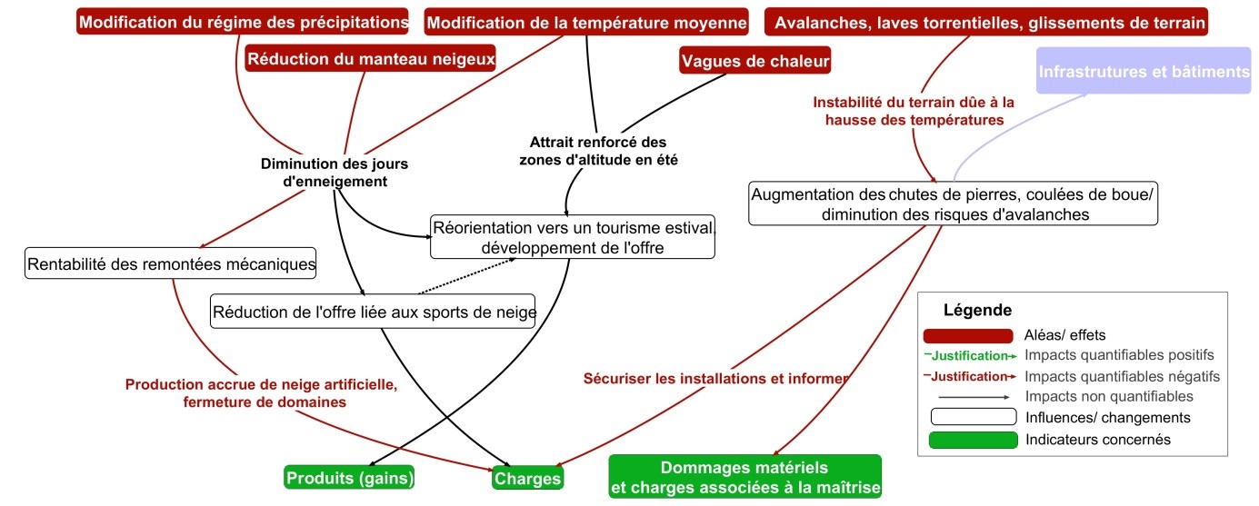 changements climatiques fribourg