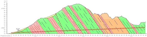 Profilo longitudinale geologico