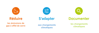plan-climat-vaud-axe